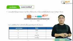 ติววิทยาศาสตร์ O-NET ป.6 [Part 2]